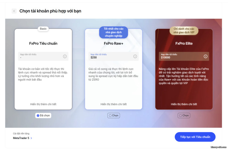 Tổng Quan Tài Khoản FXPro