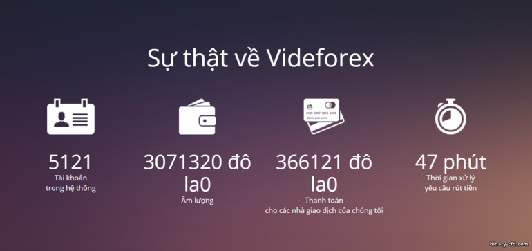 Độ Tin Cậy của sàn VideForex