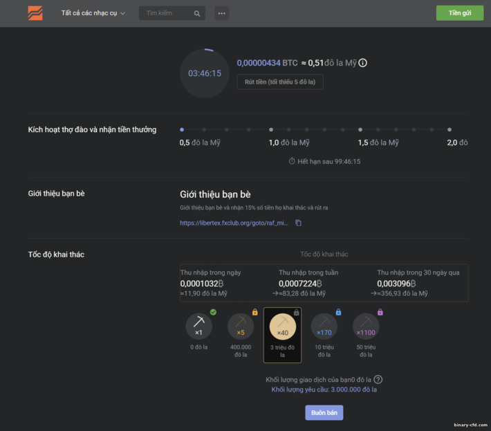 Đào tiền mã hóa với Libertex — Forex Club
