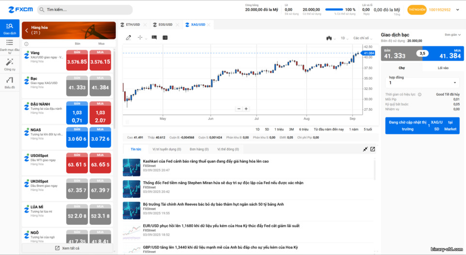 Nền tảng giao dịch web FXCM