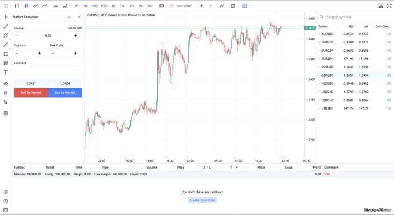 Nền tảng giao dịch của sàn Instaforex Nền tảng giao dịch của sàn Instaforex