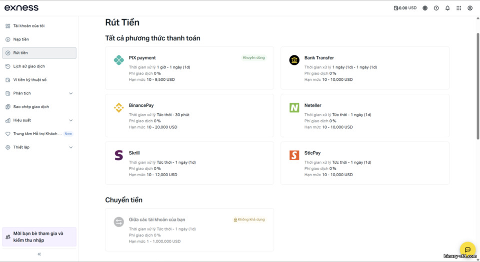 Phương thức rút tiền Exness