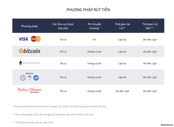 Phương Thức Nạp Tiền sàn DaxBase