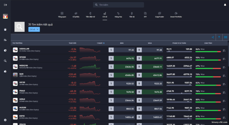 Nền tảng giao dịch eToro