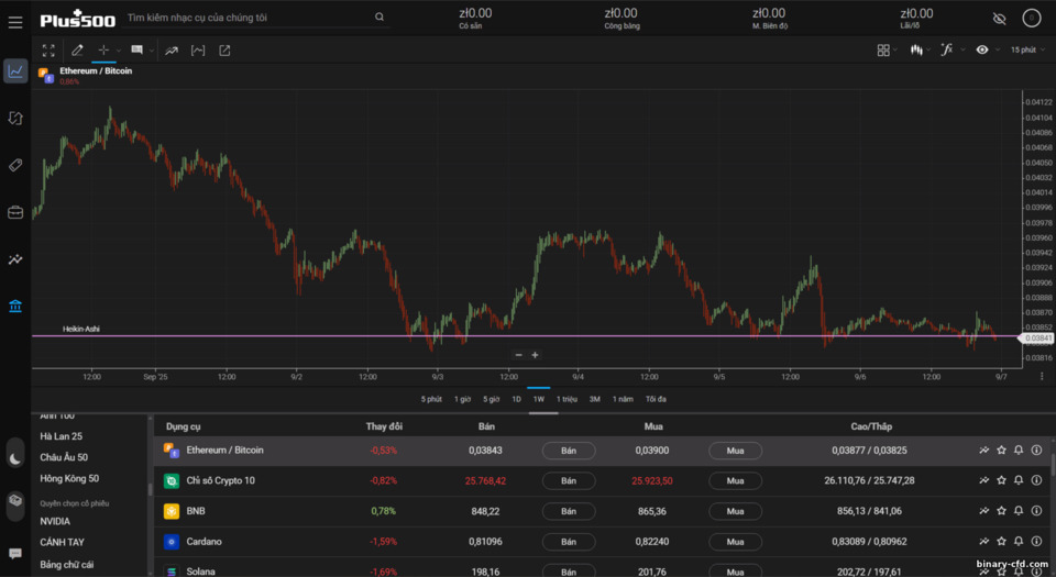 Nhận định thị trường Plus500