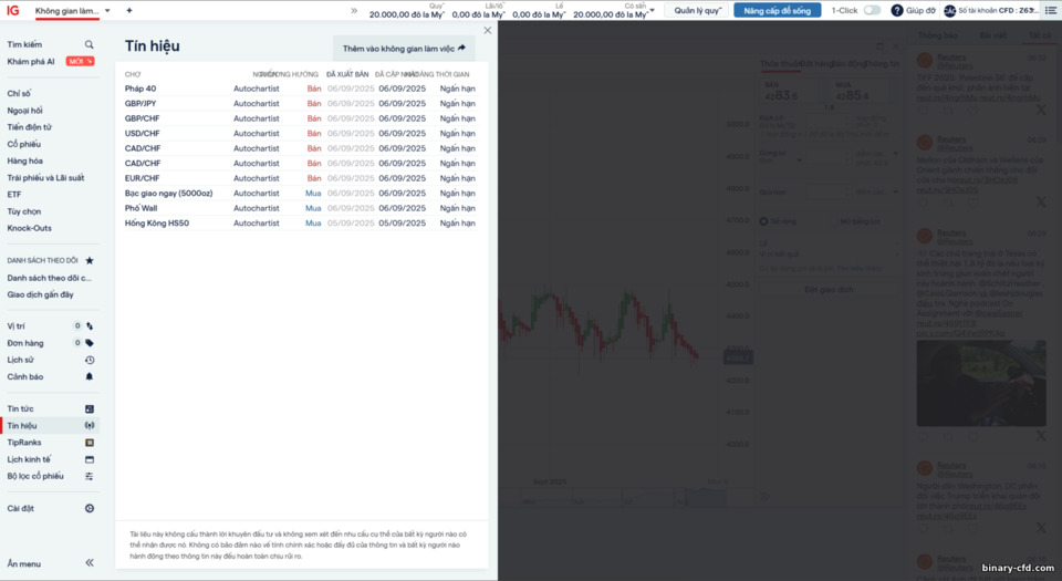 Tín hiệu giao dịch tại IG Markets