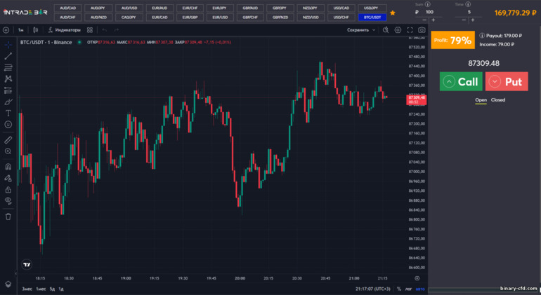 Giao diện nền tảng giao dịch Intrade Bar Giao diện nền tảng giao dịch Intrade Bar