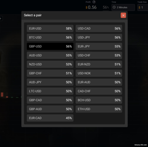 Tài Sản Giao Dịch tại Close Option Tài Sản Giao Dịch tại Close Option