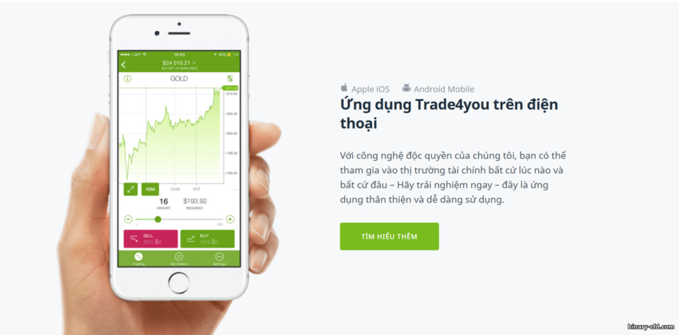 Ứng dụng di động Forex4you