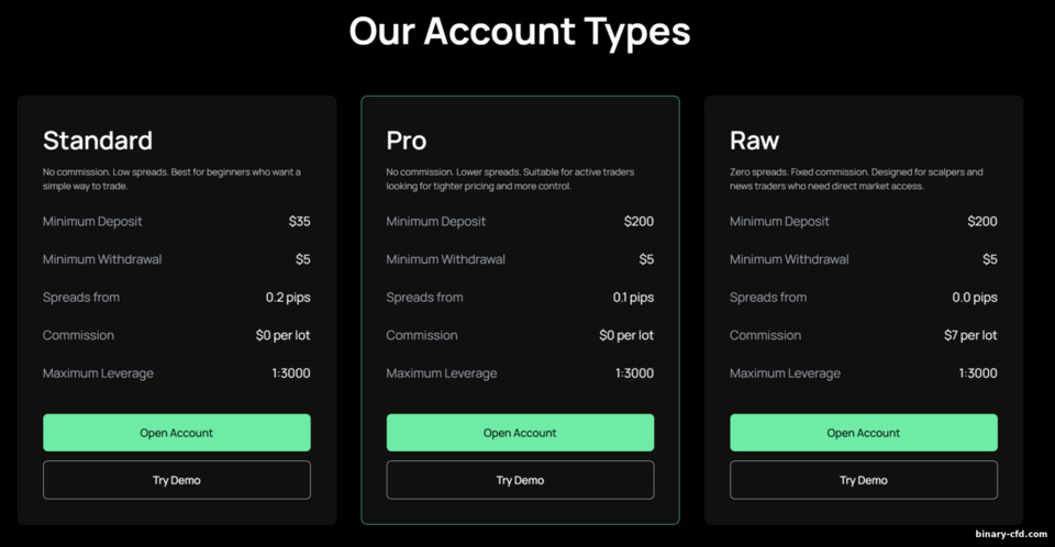 Các loại tài khoản IUX