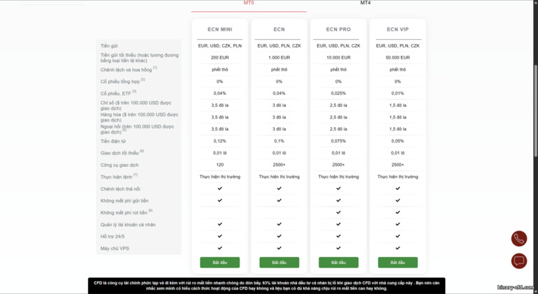 Tài khoản MT5 tại Instaforex Tài khoản MT5 tại Instaforex