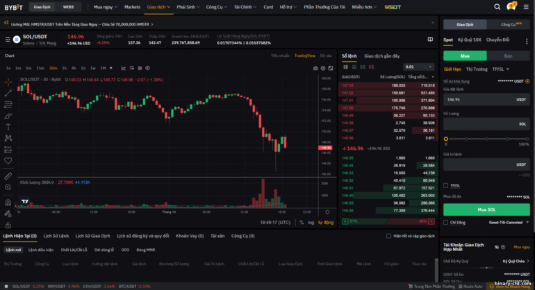 Tổng Quan Giao Dịch Spot ByBit