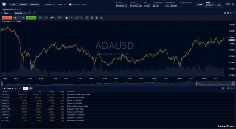 Nền tảng giao dịch Pepperstone Nền tảng giao dịch Pepperstone