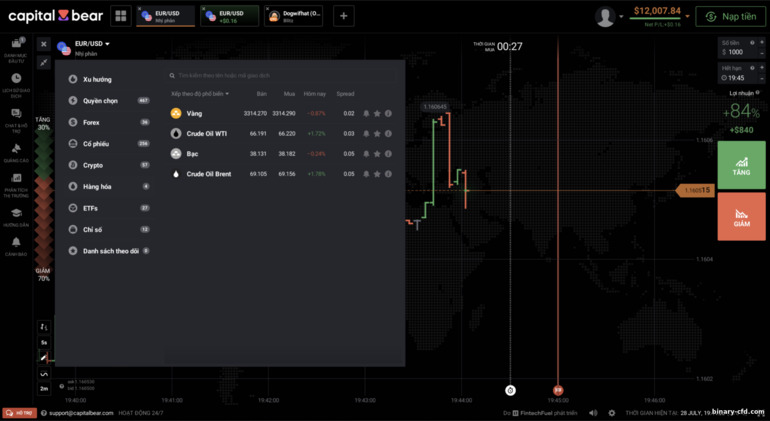Công cụ và tài sản giao dịch tại Capital Bear Công cụ và tài sản giao dịch tại Capital Bear