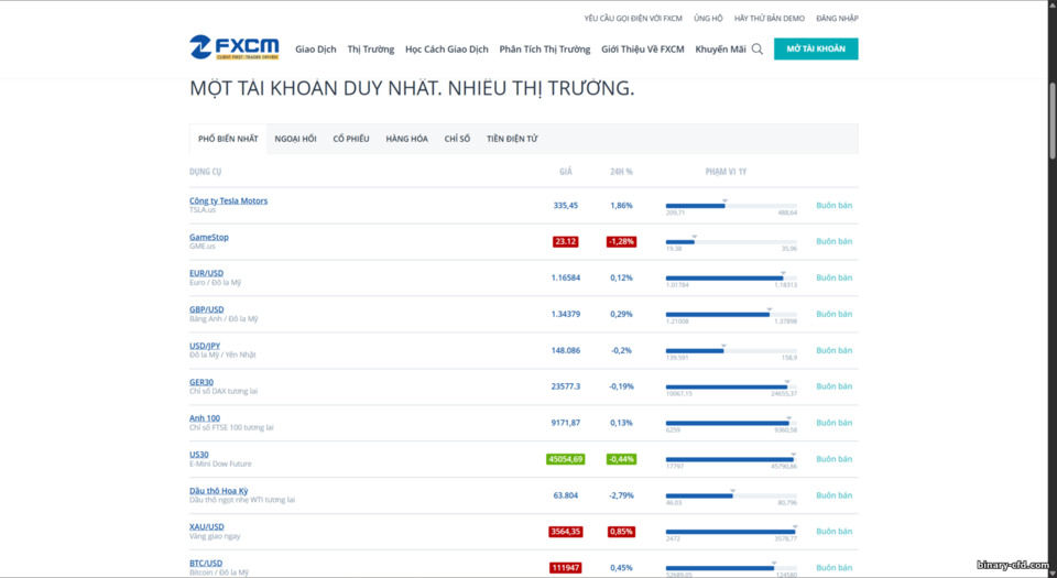 Sản phẩm giao dịch FXCM