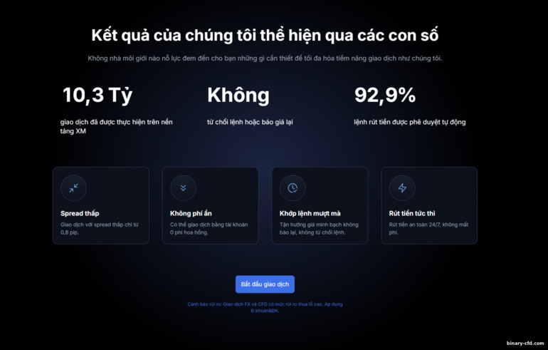 XM cung cấp gì cho nhà giao dịch XM cung cấp gì cho nhà giao dịch