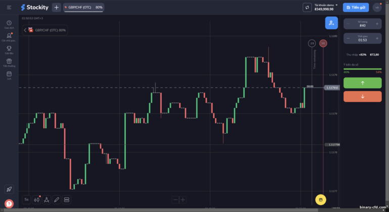Nền tảng giao dịch Stockity