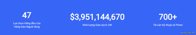 Các Chỉ Số Chính của sàn HTX