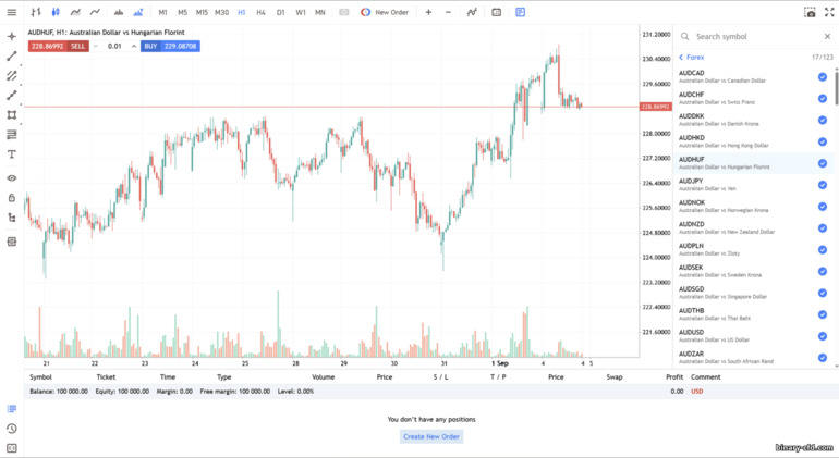 Nền tảng giao dịch (MT5) sàn Invetra Nền tảng giao dịch (MT5) sàn Invetra