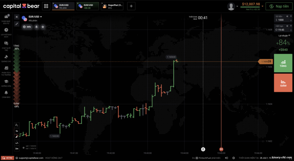 Nền tảng giao dịch Capital Bear
