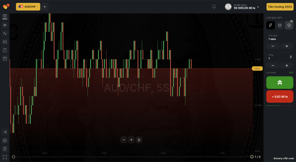 Nền tảng giao dịch BinTrade