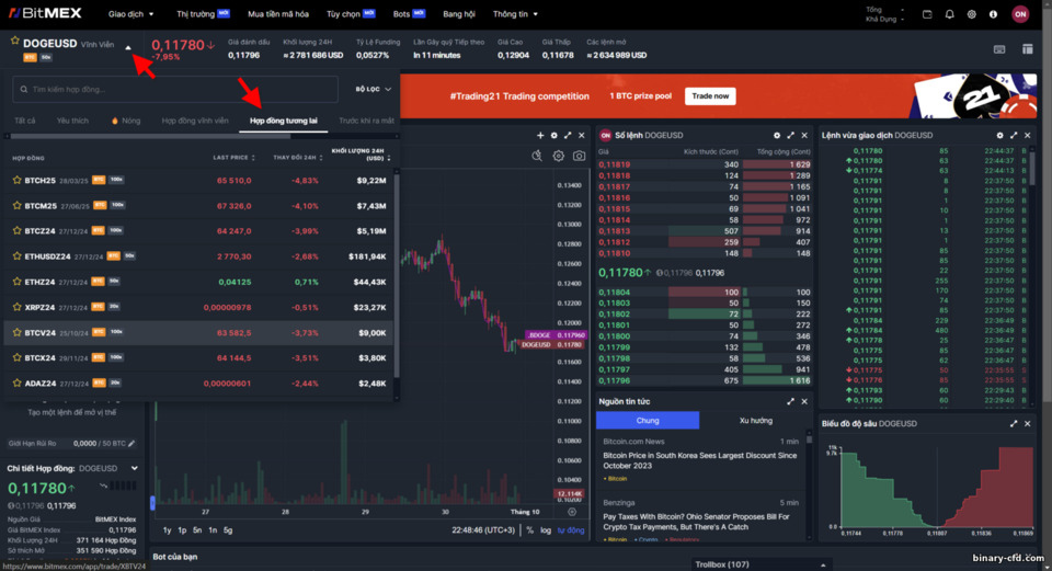Giao Dịch Futures trên BitMex Giao Dịch Futures trên BitMex