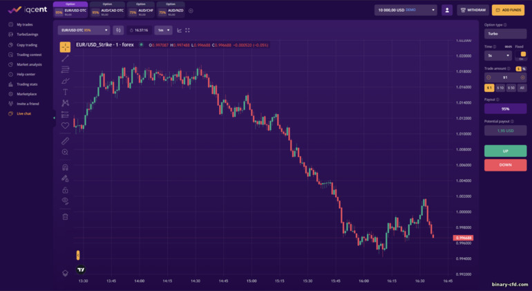 Giao diện nền tảng giao dịch IQCent Giao diện nền tảng giao dịch IQCent