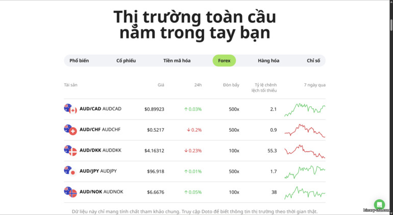 Tài sản có thể giao dịch tại sàn Doto
