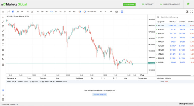 IC Markets WebTrader IC Markets WebTrader